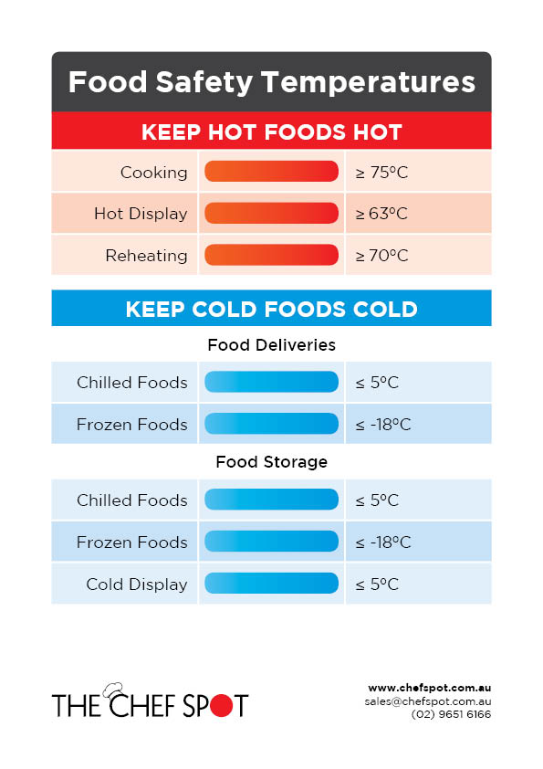 Haccp Food Temperatures Charts Temperature Chart Food Temperature Chart